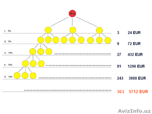 ШАНС ИДЁТ В РУКИ ТЕМ , КТО БЕРЁТ ЭТОТ ШАНС. #161920