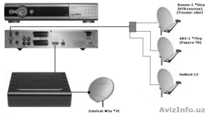 SKYBRIDGE для тюнеров #246141