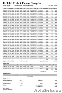 2000$ в месяц не предел! Советник для Форекс! #532994