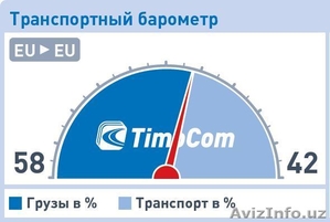 Вы хотите быть всегда в курсе событий на транспортном рынке?  #716824