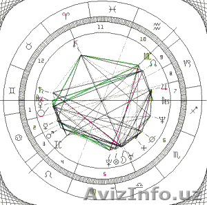 Астролог Ингрид  #1156259