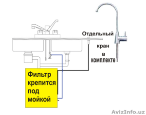 ФИЛЬТРЫ ОЧИСТКИ ПИТЬЕВОЙ ВОДЫ                    #1271575