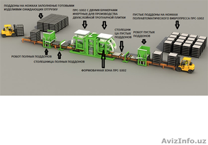 Оборудование для производства блоков #1304034