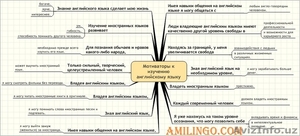 Курсы разговорного английского языка. #1322441