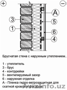 URSA SECO A – мембрана ветрозащита #1341819
