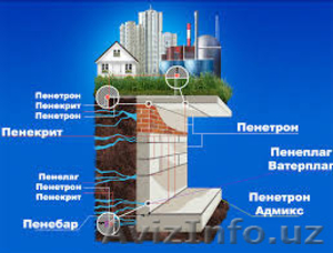 пенетрон ташкент #1373628