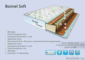 Мир Матрасов - профессиональные матрасы всех видов. #560441