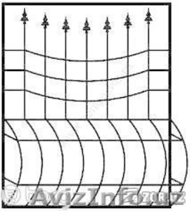 Скупаю — Акфа,  Рамы,  Двери,  Половые Доски,  Дсп,  Паркет,  Шифер,  Железные — Двери  #1407412