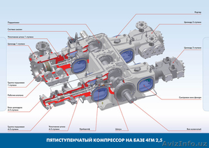 Полнокомплектные АГНКС #1450816