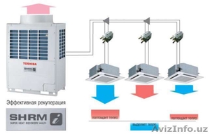 Промышленные системы кондиционирования! #1469110