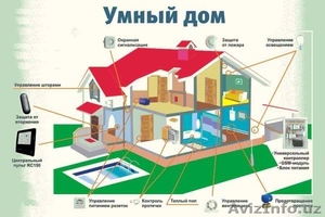 Умный дом. автоматизация. управление домом. #1565468