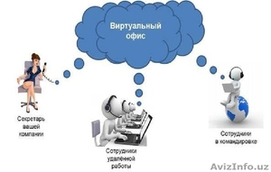 Сдается помещение под офис в центре Ташкента. #1591165