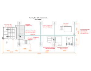 Линия убоя КРС (скотобойня,  мясобойня,  кушхона,  чорвачилик) #1591587