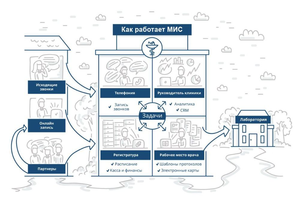 YoVAMED - МИС для автоматизации клиник и мед. учреждений #1702860