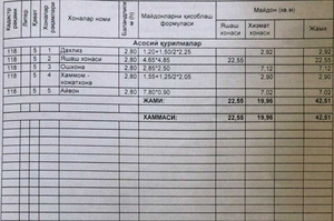 Срочно продаётся своя просторная квартира! #1725446