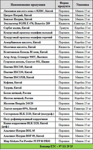 ETC - Пищевые ингредиенты #1738286
