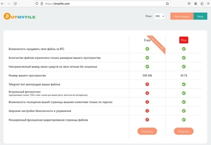 Файлообменник. Заработок на продаже файлов #1744317