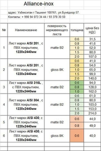 В Продаже Нержавейка Сталь  Листы 2, 1, 1.8, 0.8, 0, 6 ..... #1746893